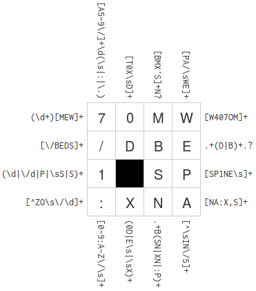 Un exemple de regexcrossword